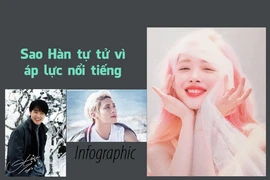 Sao Hàn tự tử vì áp lực nổi tiếng
