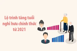 Lộ trình tăng tuổi nghỉ hưu chính thức từ 2021