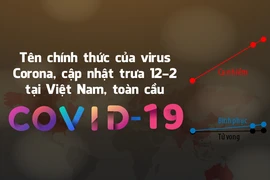 Dịch COVID-19: Cập nhật đến trưa 12-2 tại Việt Nam, toàn cầu