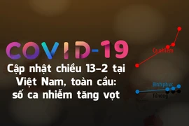 Dịch COVID-19 ở Việt Nam, toàn cầu: Cập nhật 13-2, thuốc trị