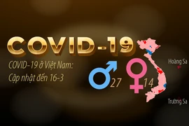 Dịch COVID-19 ở Việt Nam: Cập nhật đến trưa 16-3