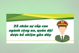 25 nhân sự cấp cao ngành công an, quân đội bổ nhiệm gần đây