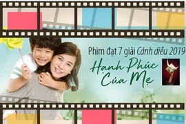Phim 'Hạnh phúc của mẹ' vừa đạt 7 giải Cánh diều 2019
