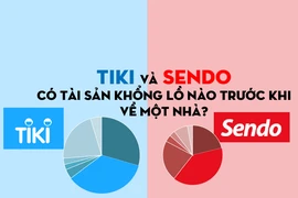 Tiki và Sendo có tài sản khổng lồ nào trước khi về một nhà?
