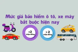 Mức giá bảo hiểm ô tô, xe máy bắt buộc hiện nay