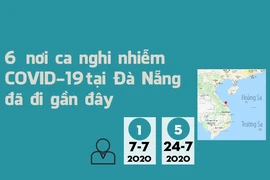 Hành trình 6 nơi ca nghi nhiễm COVID-19 ở Đà Nẵng đã đi