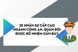 25 nhân sự ngành công an, quân đội được bổ nhiệm gần đây