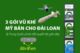 3 gói vũ khí 5 tỉ USD Mỹ bán cho Đài Loan gần đây