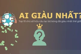 10 ông chủ câu lạc bộ bóng đá giàu nhất thế giới