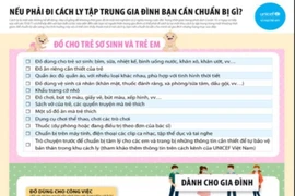 Nếu phải đi cách ly tập trung, gia đình bạn nên chuẩn bị những gì ?
