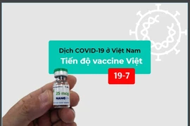Dịch COVID-19 ngày 19-7 ở Việt Nam: Tiến độ vaccine Việt đến đâu?