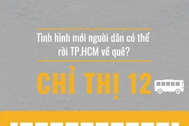 Infographic: Tình hình mới, người dân có thể rời TP.HCM về quê?
