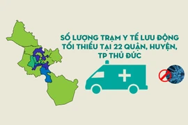 TP.HCM: 400 trạm y tế lưu động phân bổ tại 22 quận, huyện, TP Thủ Đức