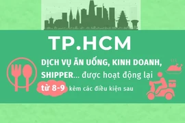 Điều kiện để các dịch vụ ăn uống, shipper... được hoạt động trở lại