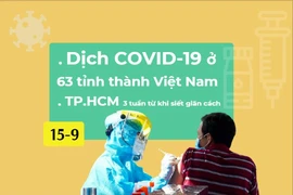 COVID-19 ở Việt Nam 15-9: Tốc độ ca mới tại TP.HCM giảm dần sau 3 tuần giãn cách