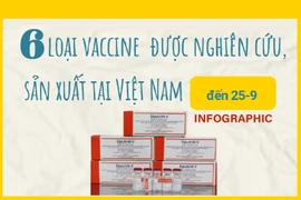 6 loại vaccine COVID-19 đang được Việt Nam nghiên cứu, nhượng quyền sản xuất