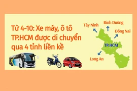Từ 4-10: Xe máy, ô tô TP.HCM được di chuyển qua 4 tỉnh liền kề với điều kiện sau