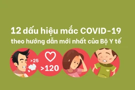 12 dấu hiệu mắc COVID-19 theo hướng dẫn mới nhất của Bộ Y tế
