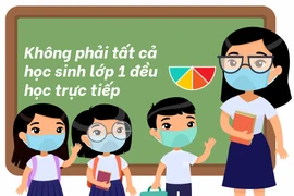 Không phải tất cả học sinh lớp 1 đều học trực tiếp