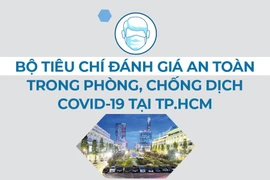 Infographic Bộ tiêu chí mới đánh giá an toàn phòng, chống dịch COVID-19 tại TP.HCM