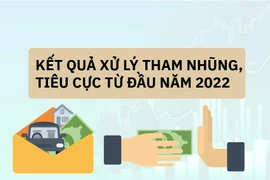 Infographic: Bổ sung 5 vụ án, vụ việc vào diện Ban Chỉ đạo trung ương theo dõi