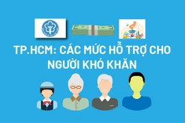 TP.HCM: Các mức hỗ trợ cho người khó khăn 