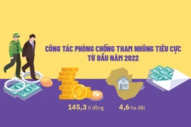 9 tháng, phát hiện 98 cơ quan vi phạm về công khai minh bạch