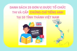 25 đơn vị được tổ chức thi và cấp chứng chỉ tiếng Anh mới nhất 2022 tại 10 tỉnh thành Việt Nam