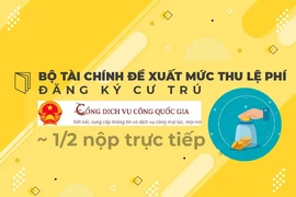 Bộ Tài chính đề xuất mức thu lệ phí đăng ký cư trú online bằng một nửa nộp trực tiếp