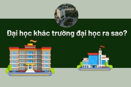 Đại học khác trường đại học ra sao?