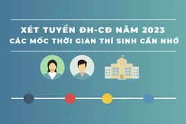 Các mốc thời gian thí sinh cần nhớ khi xét tuyển ĐH-CĐ năm 2023