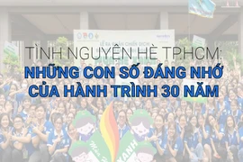 Tình nguyện hè TP.HCM: Những con số đáng nhớ của hành trình 30 năm 