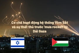 Đồ hoạ: Cơ chế hoạt động hệ thống Vòm Sắt và sự thất thủ trước 'mưa rocket' từ Dải Gaza