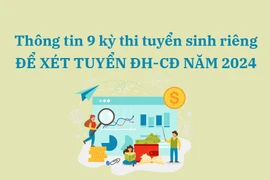 Thông tin 9 kỳ thi tuyển sinh riêng để xét tuyển ĐH-CĐ năm 2024