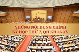 Infographic: Những nội dung chính của kỳ họp thứ 7, Quốc hội khóa XV