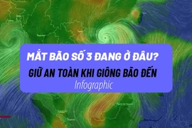 Vị trí mắt bão số 3 (siêu bão Yagi) lúc này