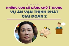 Những con số đáng chú ý trong vụ án Vạn Thịnh Phát giai đoạn 2
