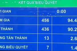 Đại biểu quyết quy định về dịch vụ đòi nợ 