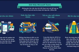 Microsoft Teams ra mắt tại Việt Nam