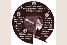 Lộ trình tìm thầy nội