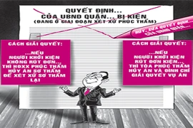 Ủy ban sửa quyết định bị kiện, tòa xử sao?