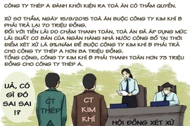 Tình huống kỳ 23: Thấy sai nhưng chưa biết sai chỗ nào