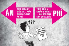 Thuận tình chia tay, tốn bao nhiêu án phí?