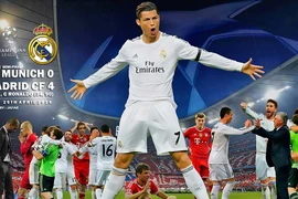 Hai cặp đấu nặng ký ở tứ kết Champions League