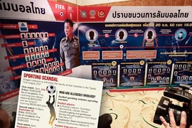 Bắt nóng dàn xếp tỉ số ở Thai-League bằng cách nào?
