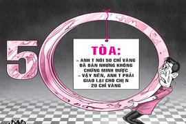 Ra tòa tố vợ không cho ngủ chung