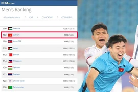 Bóng đá Việt Nam trên ‘đỉnh’ Đông Nam Á