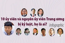 Đã có 58 cán bộ cấp cao bị kỷ luật