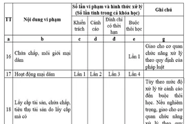 Quy định xử lý sinh viên bán dâm: Sai phải sửa!