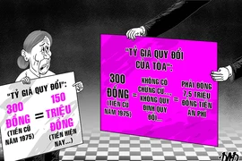 Cho mượn 300 đồng, kiện đòi 150 triệu đồng